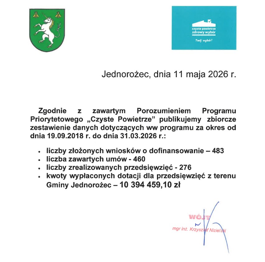 czyste