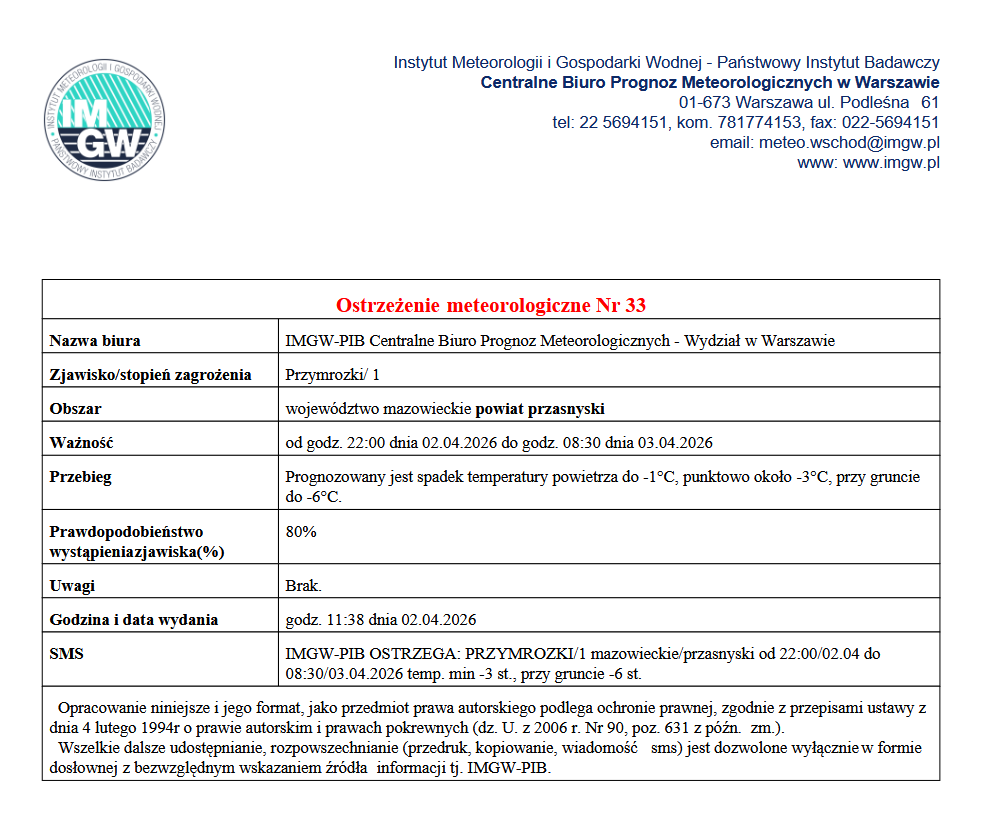 Ostrzeżenie meteorologiczne Nr 33 Nazwa biura IMGW-PIB Centralne Biuro Prognoz Meteorologicznych - Wydział w&nbsp;Warszawie