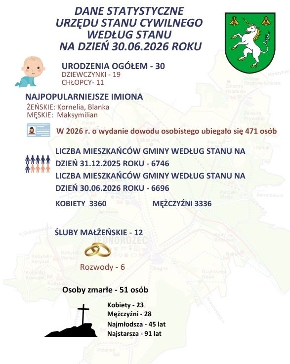 Dane statystyczne