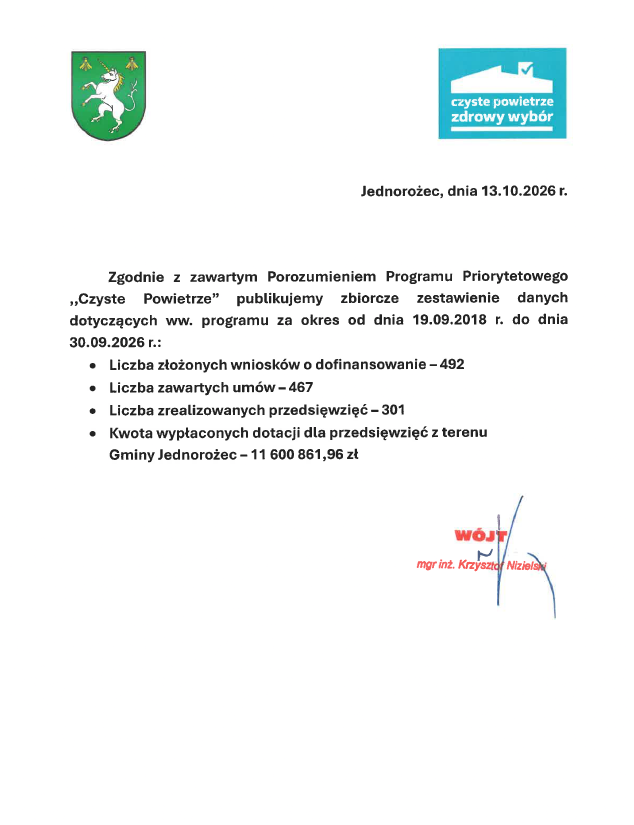 Zbiorcze_zestawienie_danych