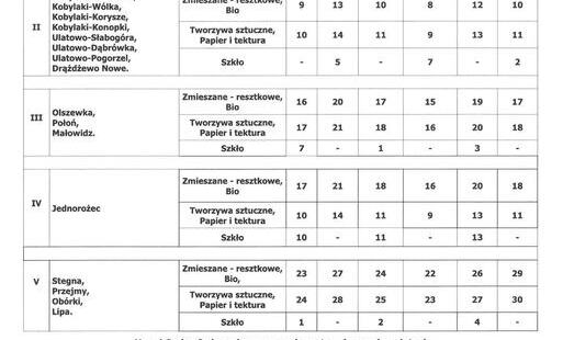 Zdjęcie do Harmonogram odbioru odpad&oacute;w