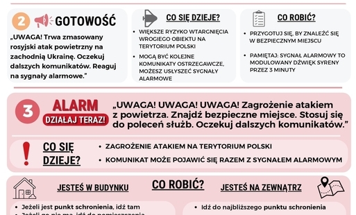 Materiały dotyczące reagowania na sygnały alarmowe i alerty